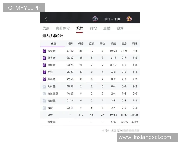 湖人对阵鹈鹕全场比赛数据分析与精彩瞬间回顾